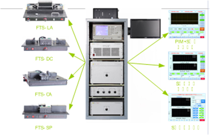 Comprehensive Fast Test System for Base Station Antenna